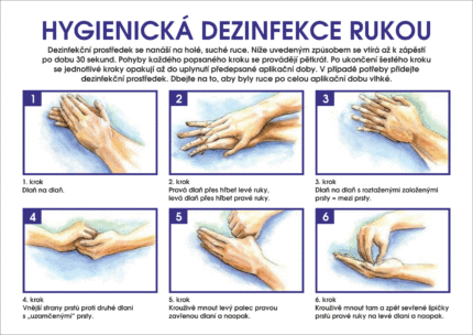 Hygienická dezinfekce rukou